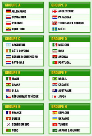 la coupe du monde